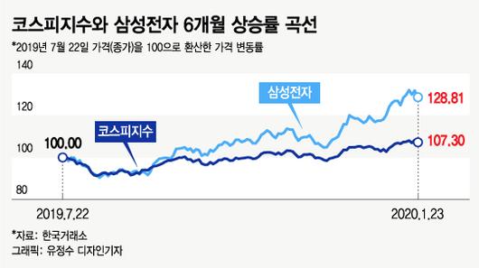 머니투데이