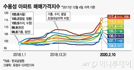 머니투데이