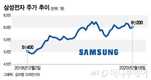 머니투데이