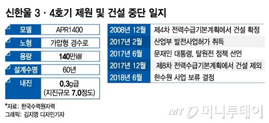 머니투데이