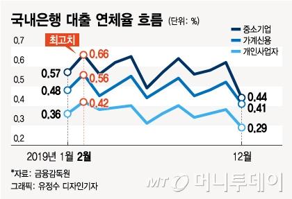 머니투데이