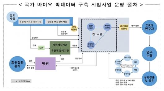 머니투데이