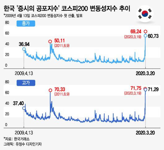 머니투데이