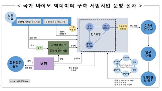 머니투데이