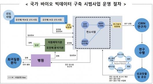 머니투데이