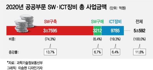 머니투데이