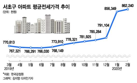 머니투데이