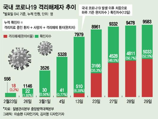 머니투데이