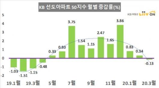 머니투데이