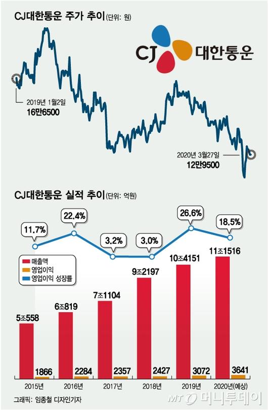 머니투데이