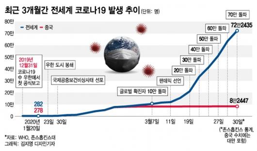 머니투데이