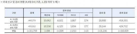 머니투데이