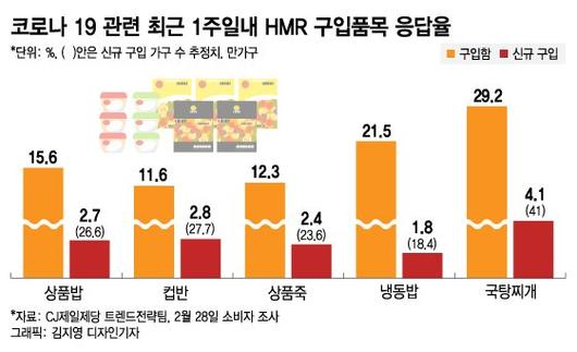 머니투데이