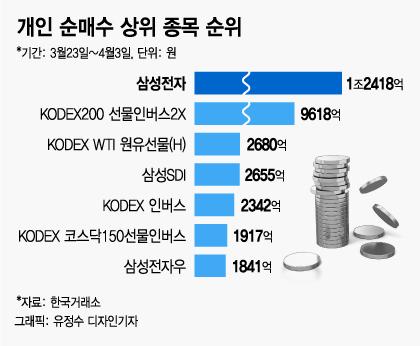 머니투데이