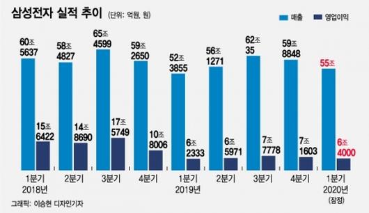 머니투데이