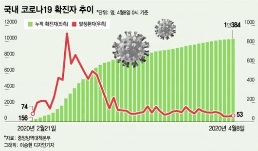 머니투데이