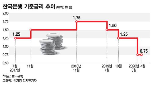 머니투데이