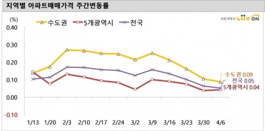 머니투데이