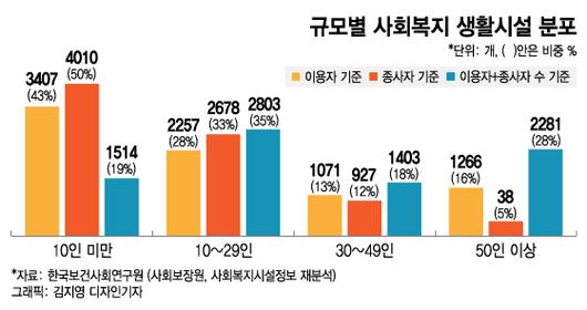 머니투데이