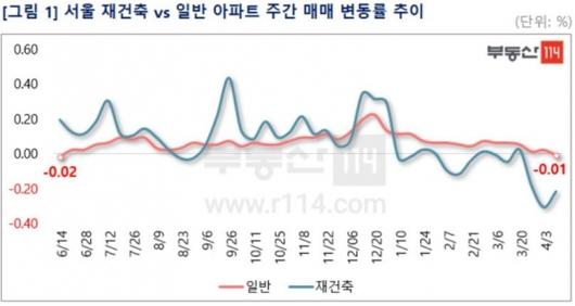 머니투데이