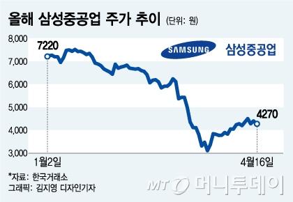 머니투데이