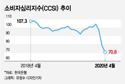 머니투데이