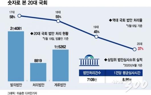 머니투데이