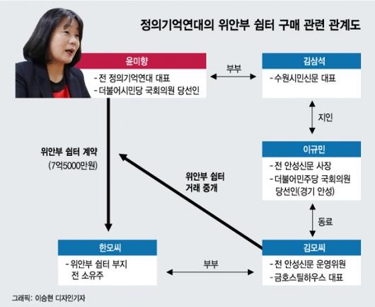 머니투데이