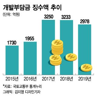 머니투데이