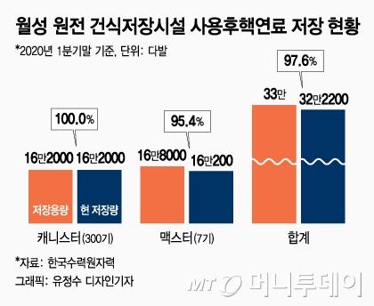 머니투데이