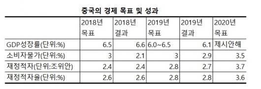 머니투데이