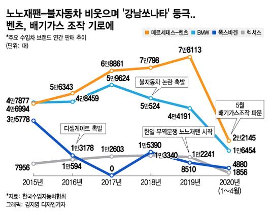 머니투데이