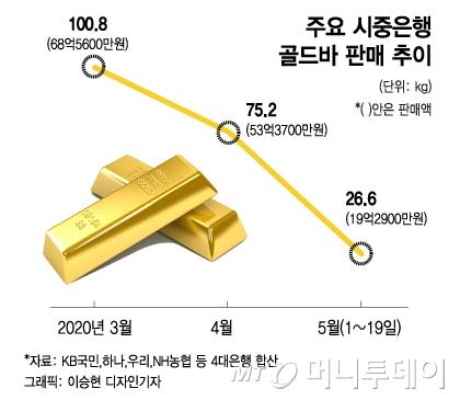 머니투데이