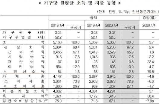 머니투데이