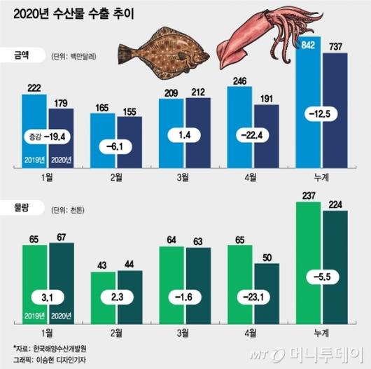 머니투데이