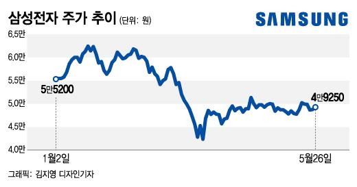 머니투데이