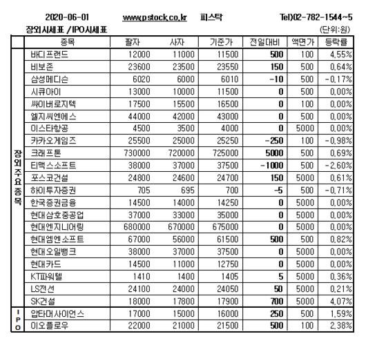 머니투데이