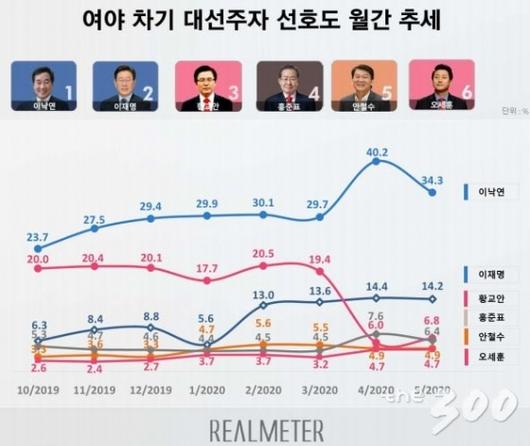 머니투데이