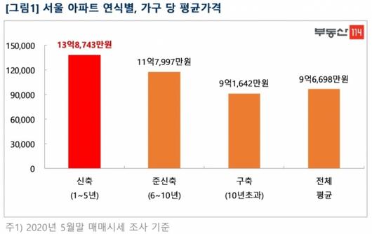 머니투데이