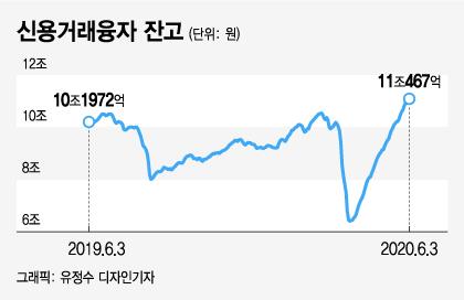 머니투데이