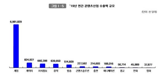 머니투데이