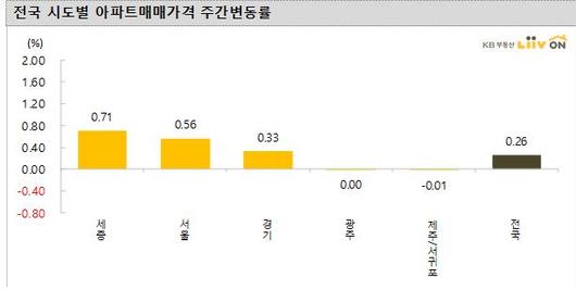 머니투데이