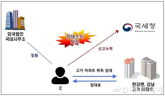 머니투데이