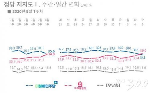 머니투데이