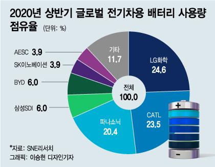 머니투데이