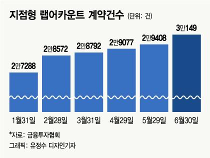 머니투데이