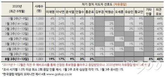 머니투데이