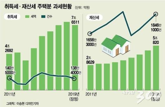 머니투데이