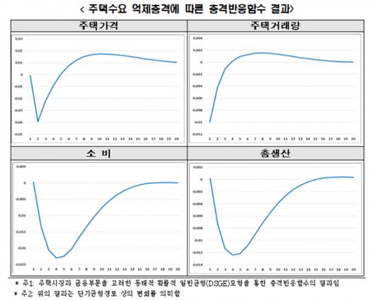 머니투데이