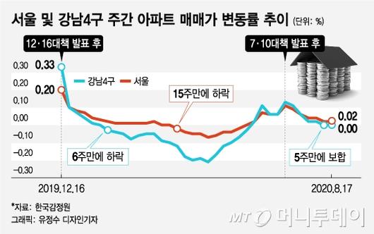 머니투데이